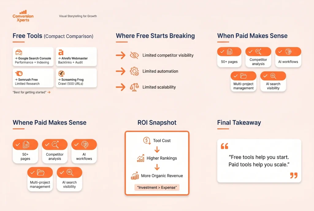 SEO optimization tools free vs paid comparison and what you actually get