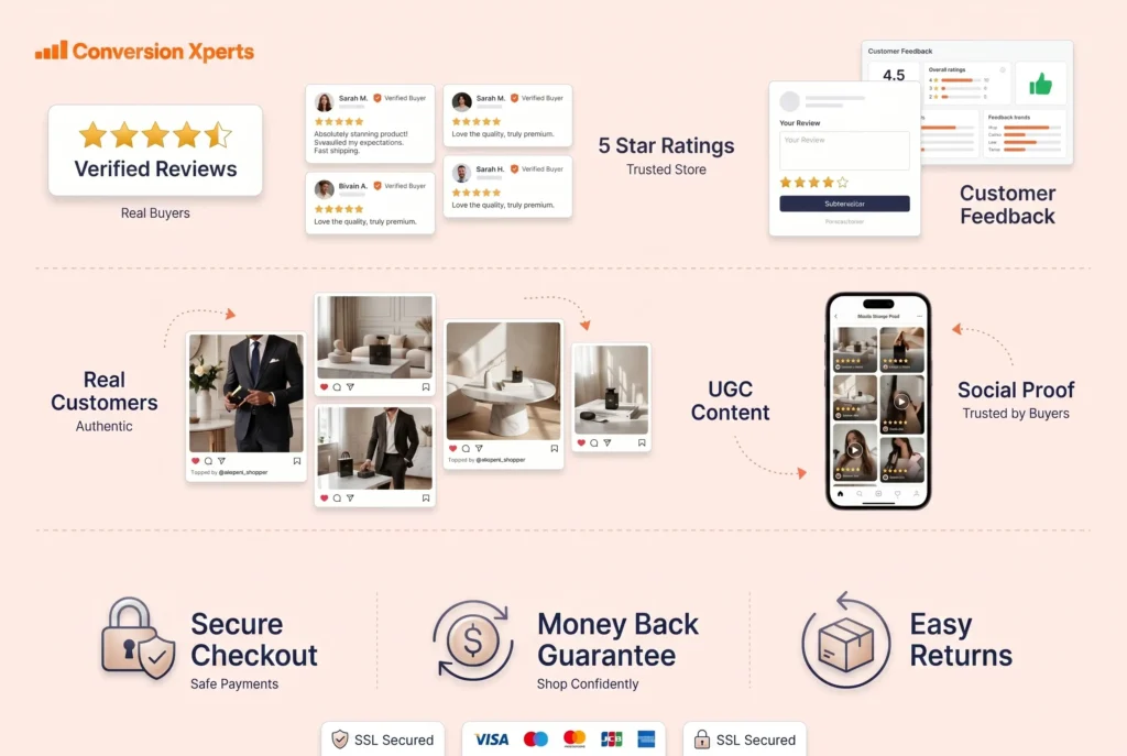Leverage social proof and trust signals to boost conversions