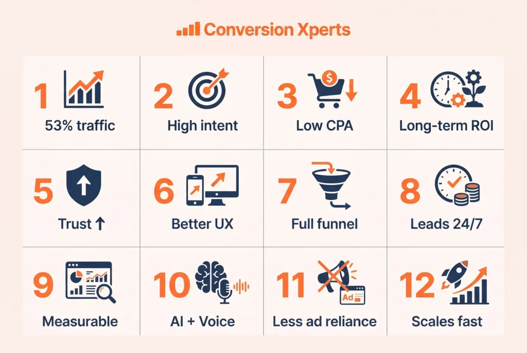 The 12 core benefits of SEO marketing for business growth and visibility