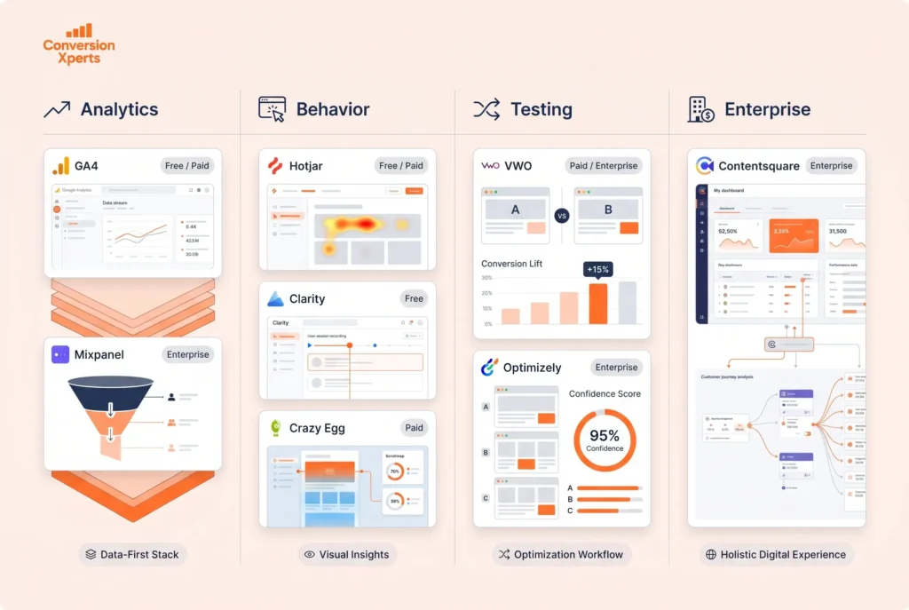 Best CRO analyzer tools for 2025 free and paid options