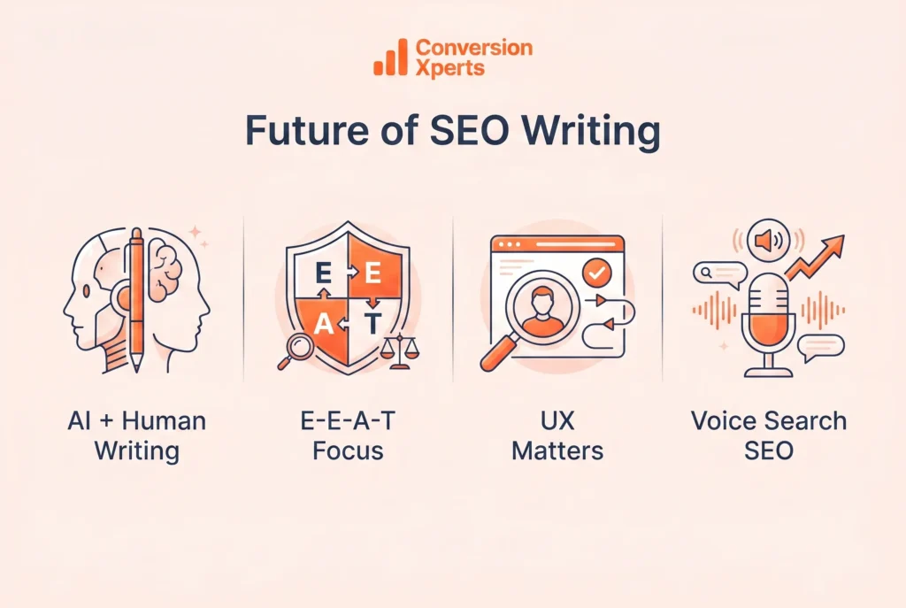 The future of blog SEO content writing and trends shaping it