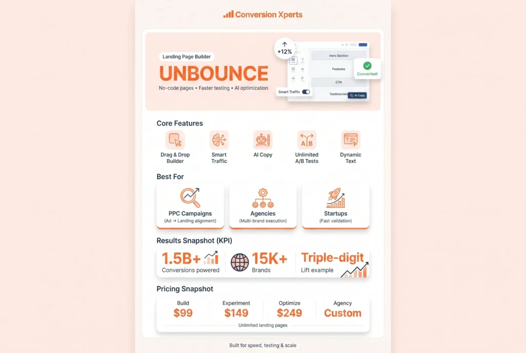 Unbounce landing page builder for conversion rate optimization