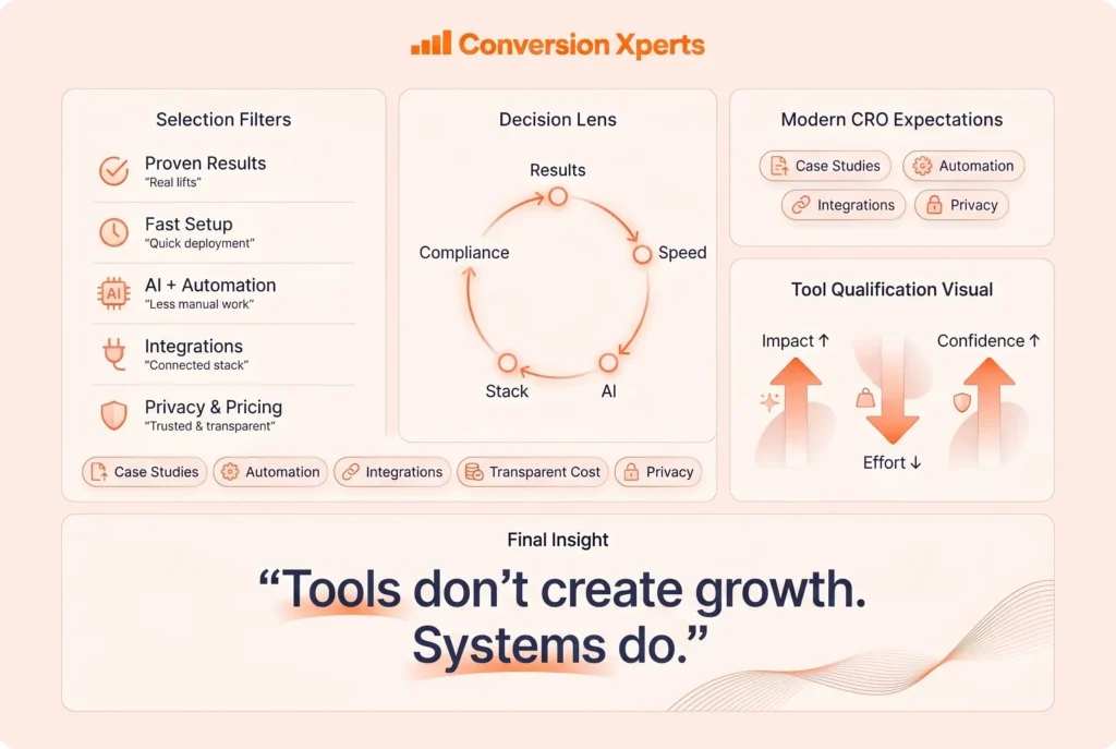 Understanding the types of CRO tools for effective optimization