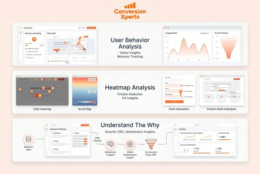 User behavior analysis for conversion optimization insights