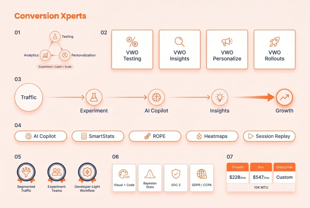 VWO Visual Website Optimizer for A/B testing and CRO experiments