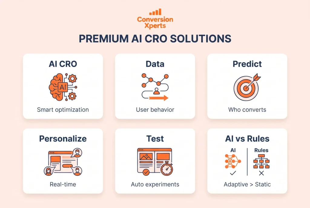 what is ai conversion rate optimization