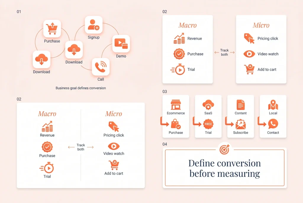 what is conversion rate