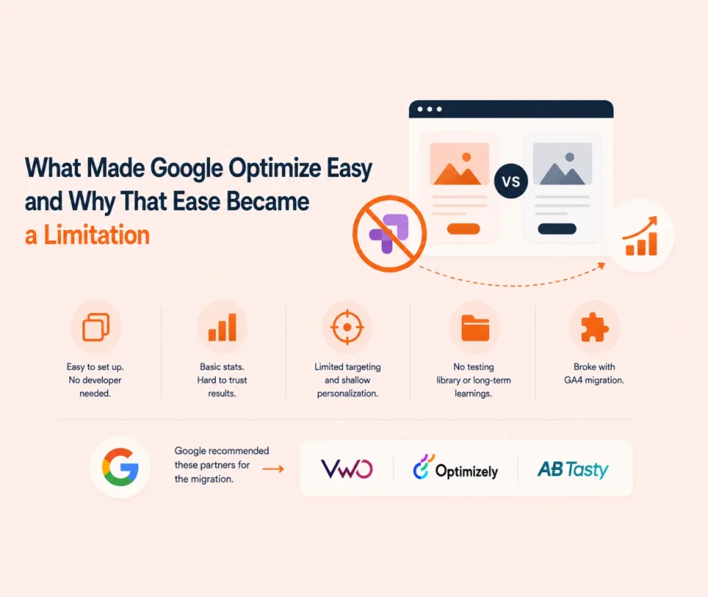 Benefits and drawbacks of Google Optimize for A/B testing