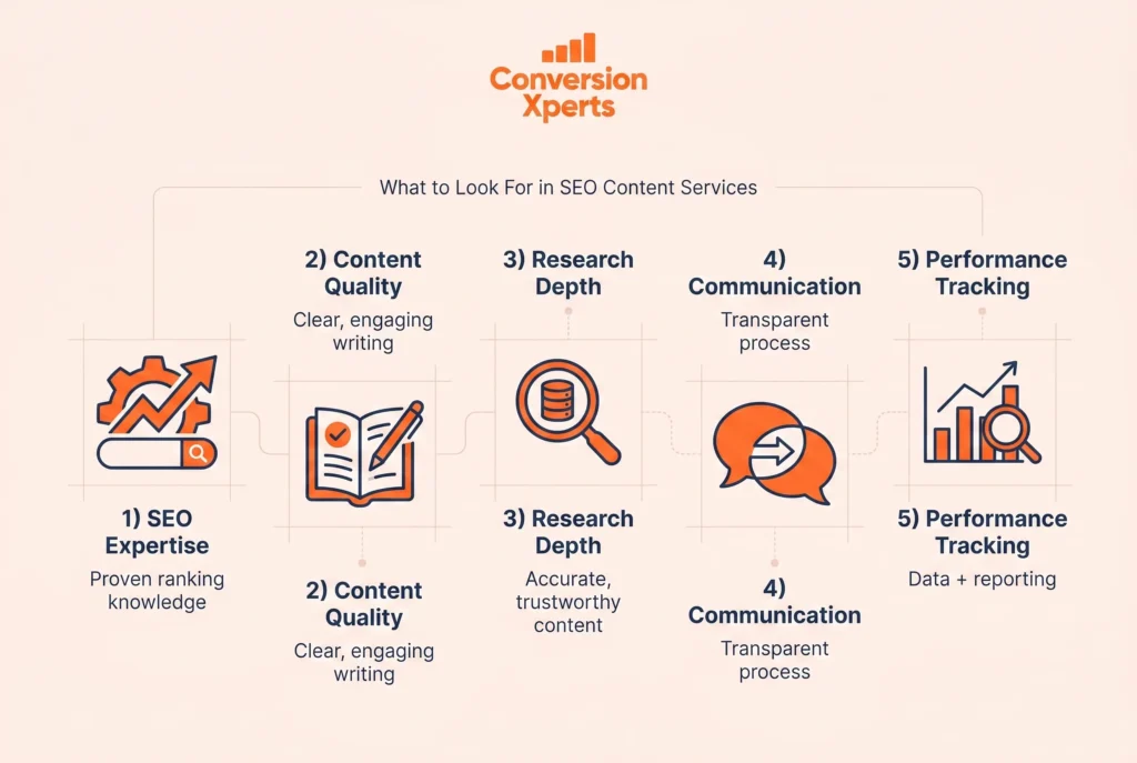 What to look for in blog SEO content writing services before hiring