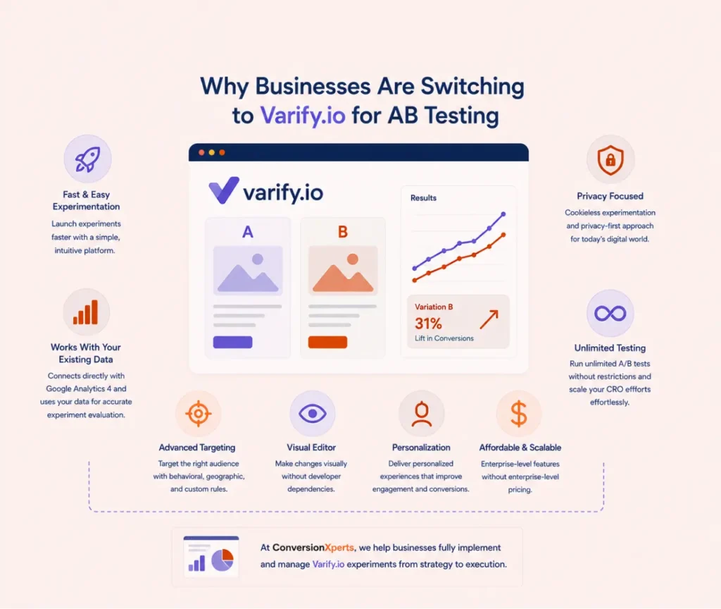 Why companies choose Varify.io for conversion rate optimization