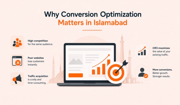 Why CRO is essential for e-commerce growth in Islamabad