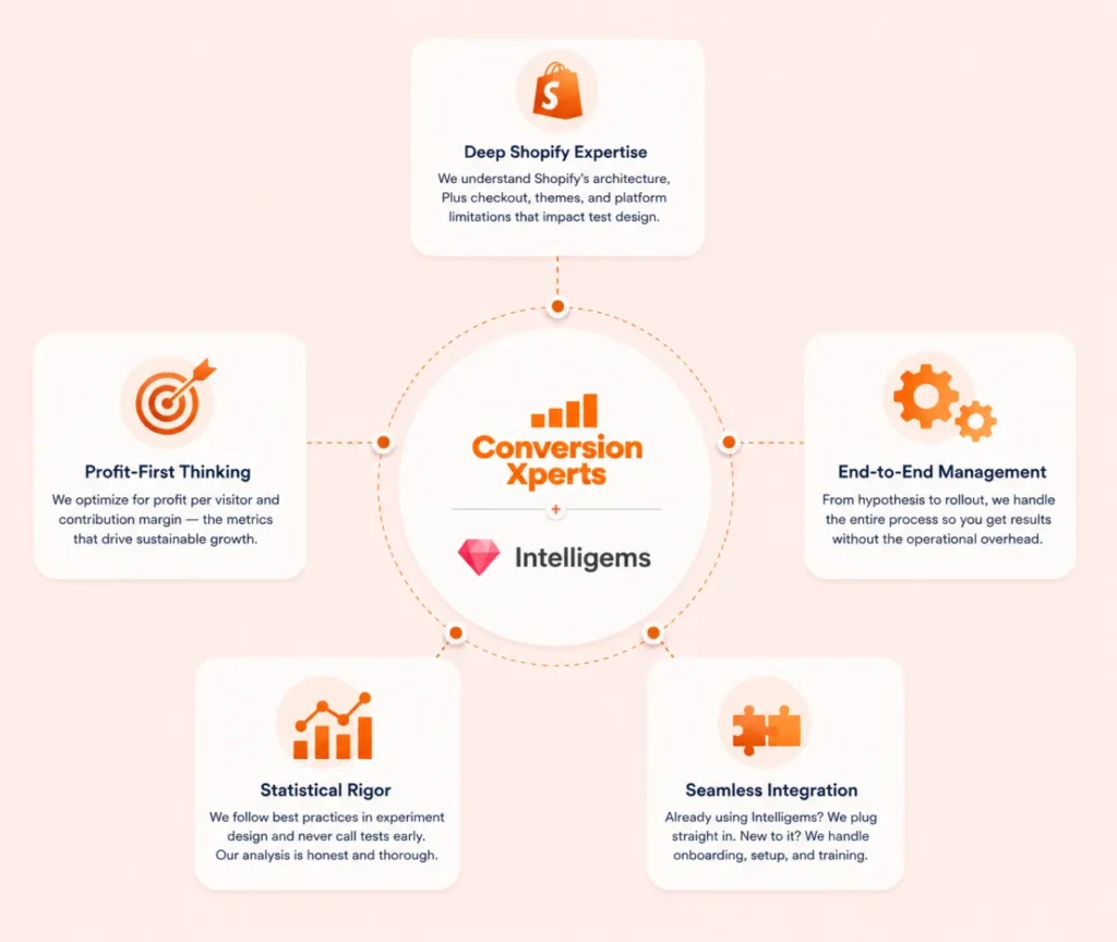 Intelligems A/B testing services by ConversionXperts for CRO growth
