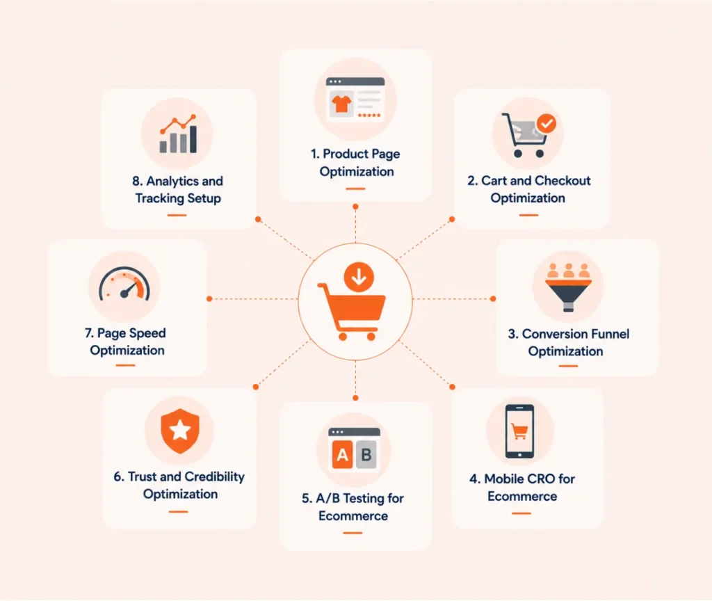 Common CRO mistakes causing e-commerce stores to lose sales