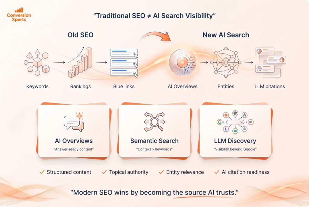 Why traditional SEO tools are no longer enough for modern search optimization