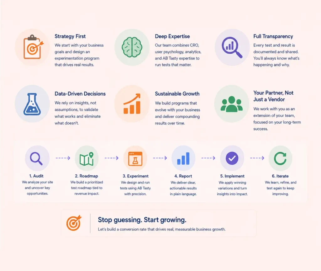 Why choose ConversionXperts for conversion rate optimization testing