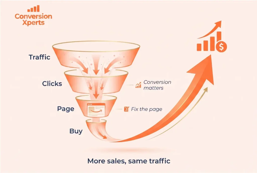 Amazon Conversion Rate Optimization Strategies