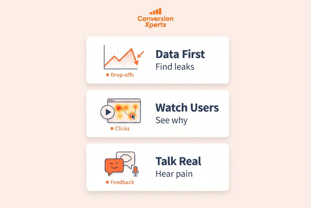 cro research before testing