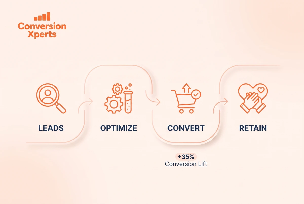 sales pipeline metrics guide 2026