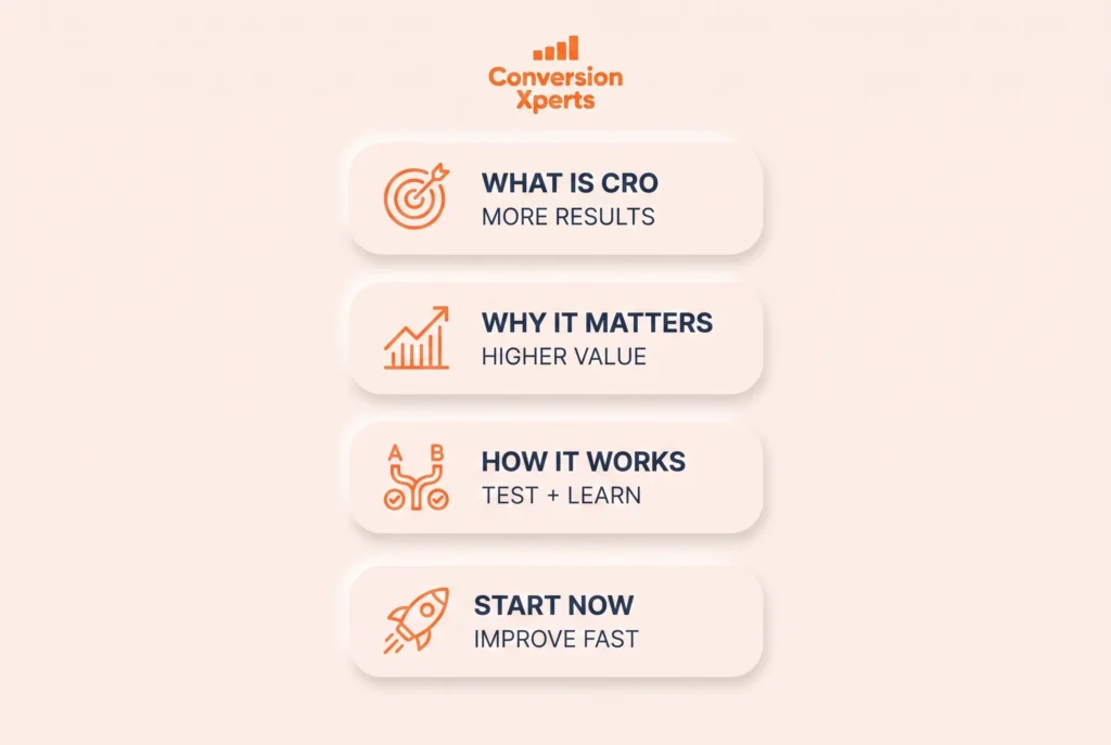 what is cro in digital marketing