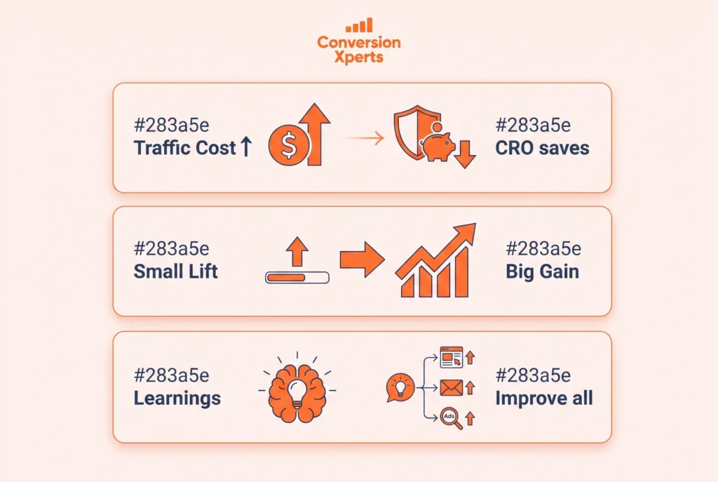 why cro deserves bigger budget